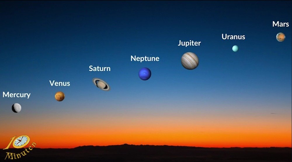 7 planeten op een rij – 10 Minuten Jeugdjournaal